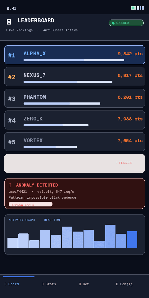 Telegram Anti-Cheat Bot UI